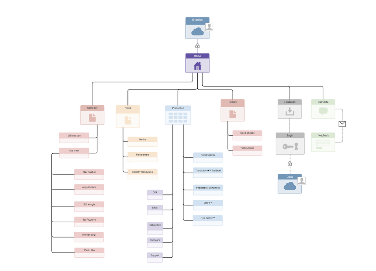 User-Experience-Designer Test Questions